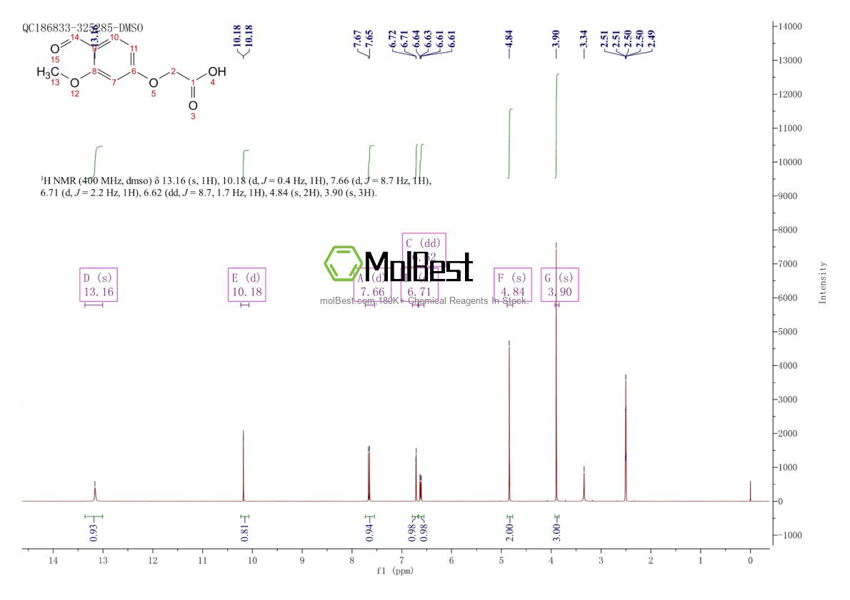 Physical sample testing spectrum (NMR) of 84969-24-4