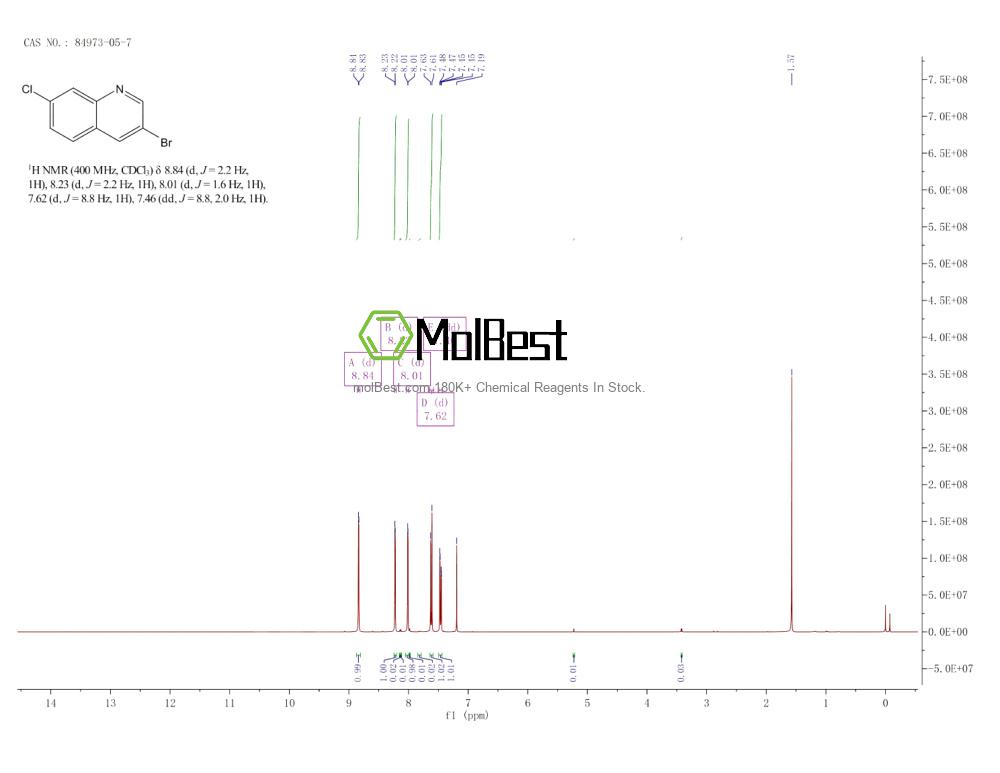 Physical sample testing spectrum (NMR) of 84973-05-7