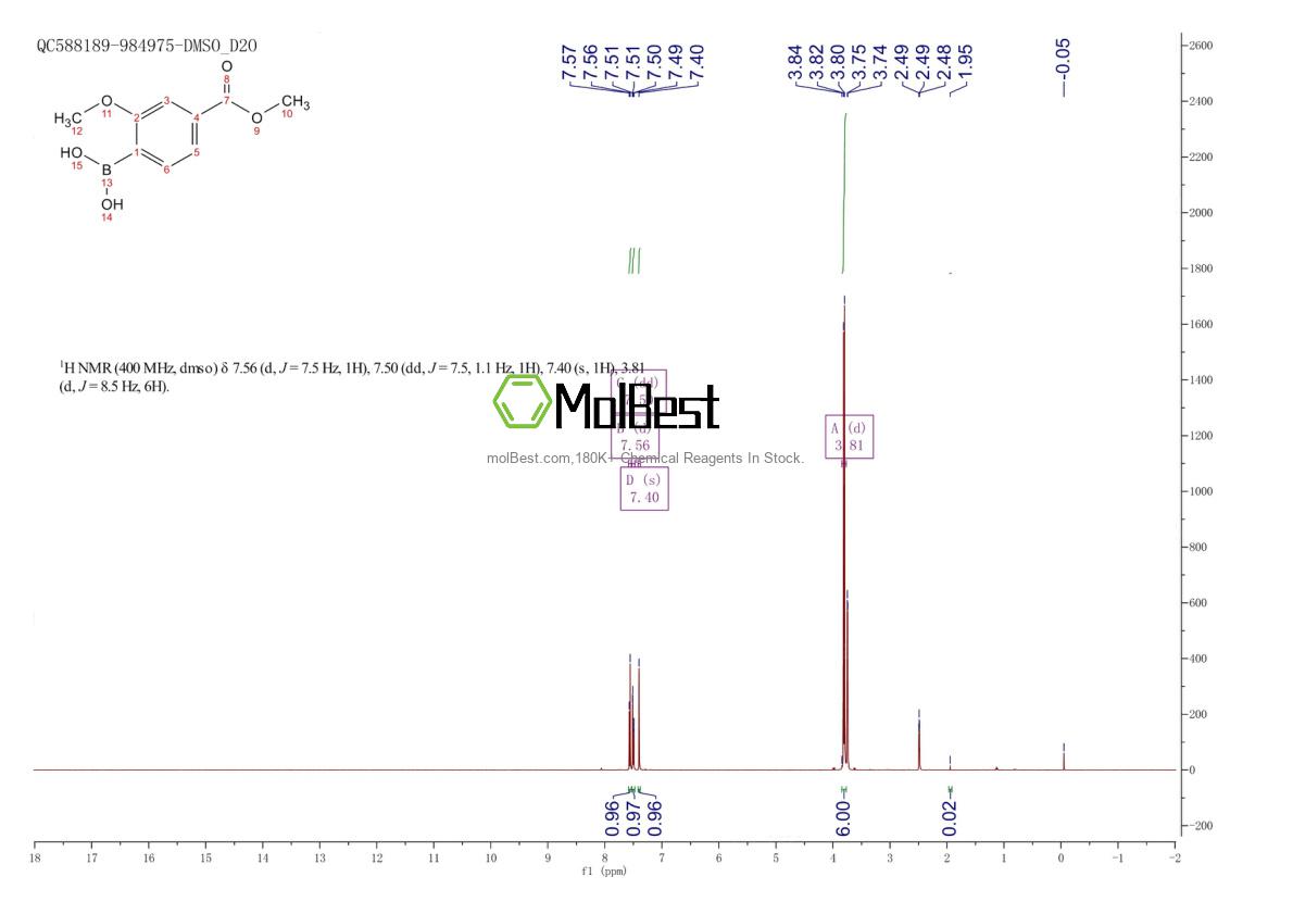849758-14-1 fiziksel numune test spektrumu (NMR)
