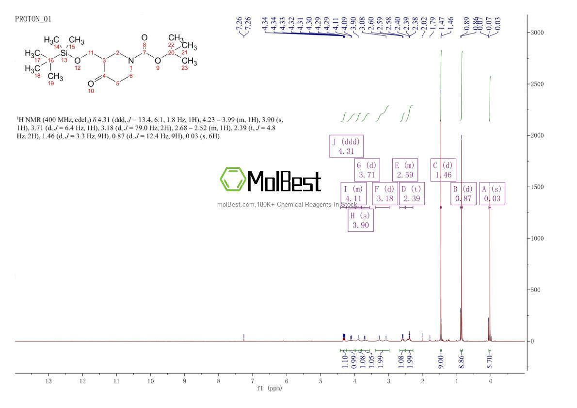849767-21-1 fiziksel numune test spektrumu (NMR)