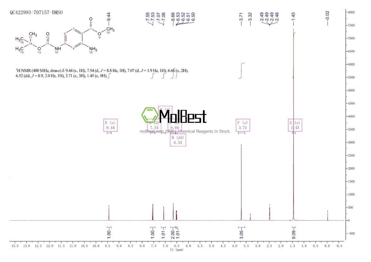 849792-91-2 fiziksel numune test spektrumu (NMR)