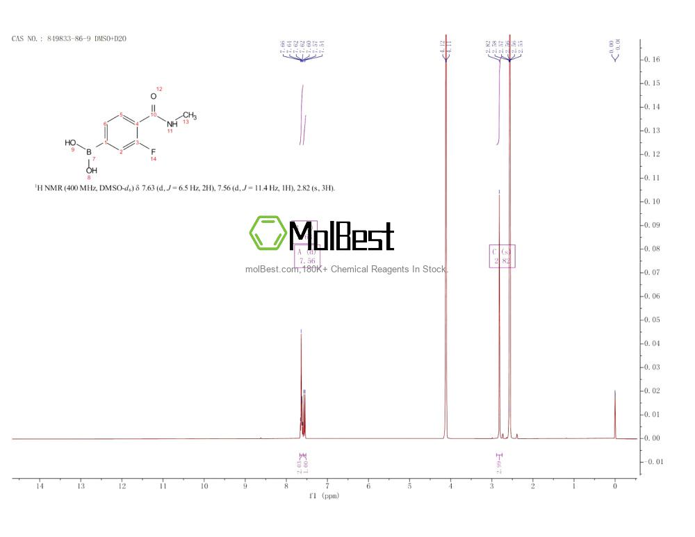 Physical sample testing spectrum (NMR) of 849833-86-9