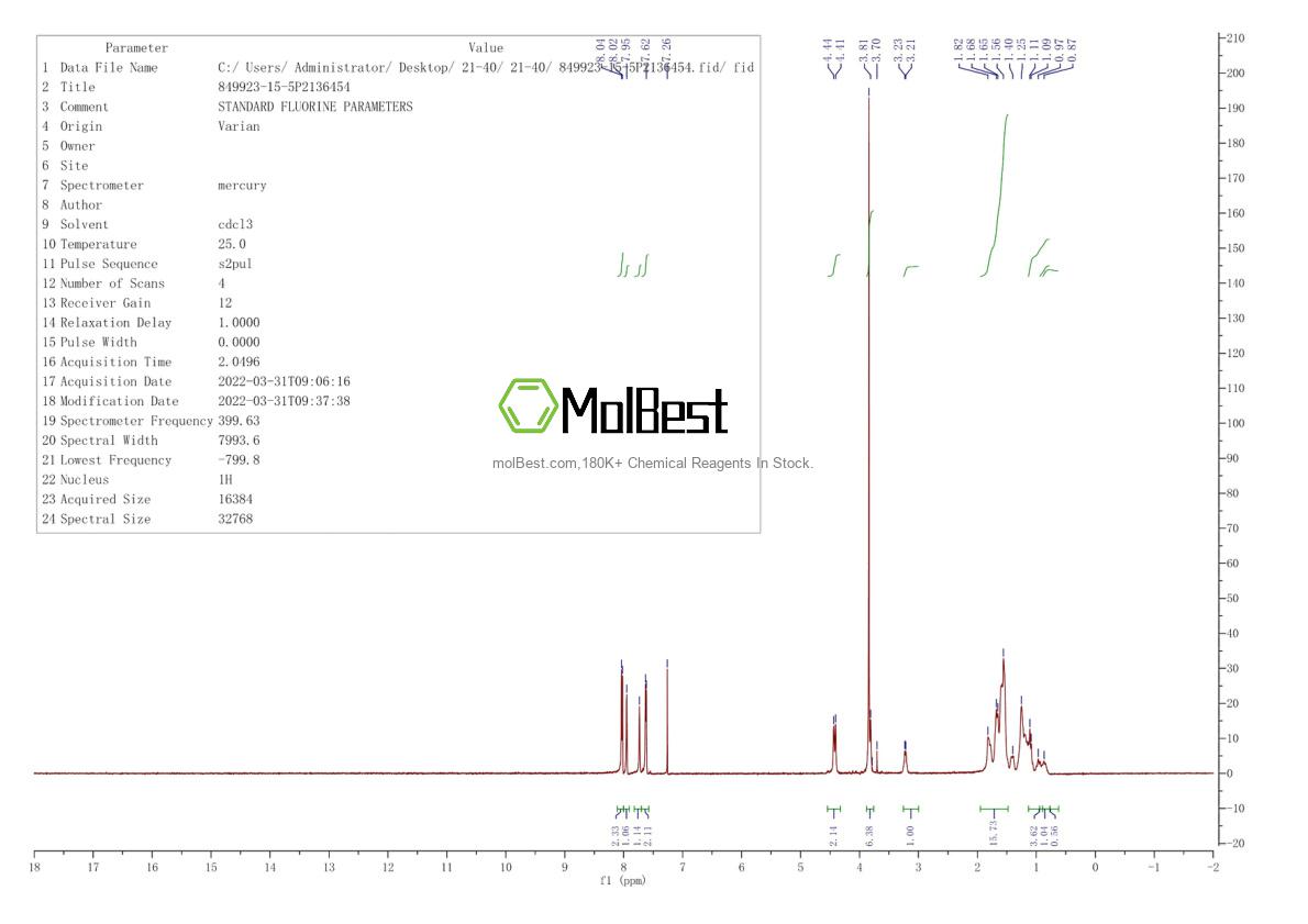 Physical sample testing spectrum (NMR) of 849923-15-5
