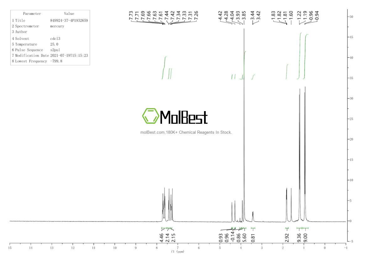 Physical sample testing spectrum (NMR) of 849924-37-4