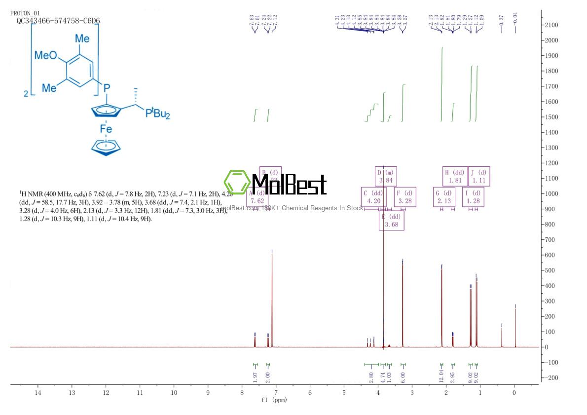 849924-40-9 fiziksel numune test spektrumu (NMR)