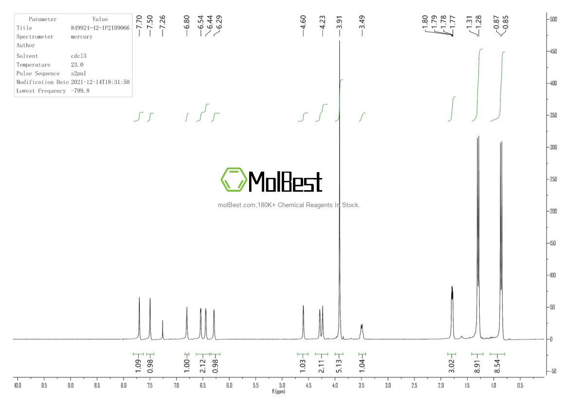 Spektrum pengujian sampel fisik (NMR) 849924-42-1