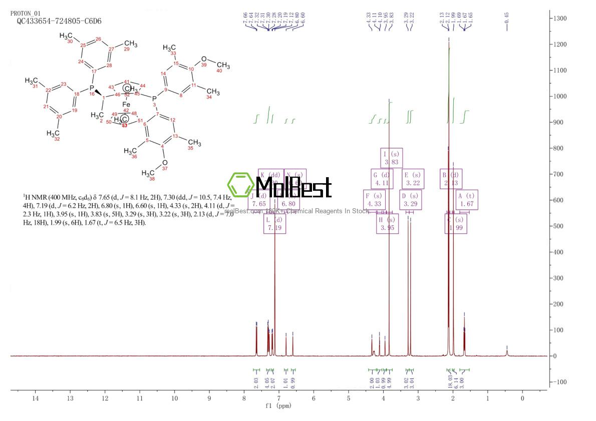 Spektrum pengujian sampel fisik (NMR) 849924-48-7