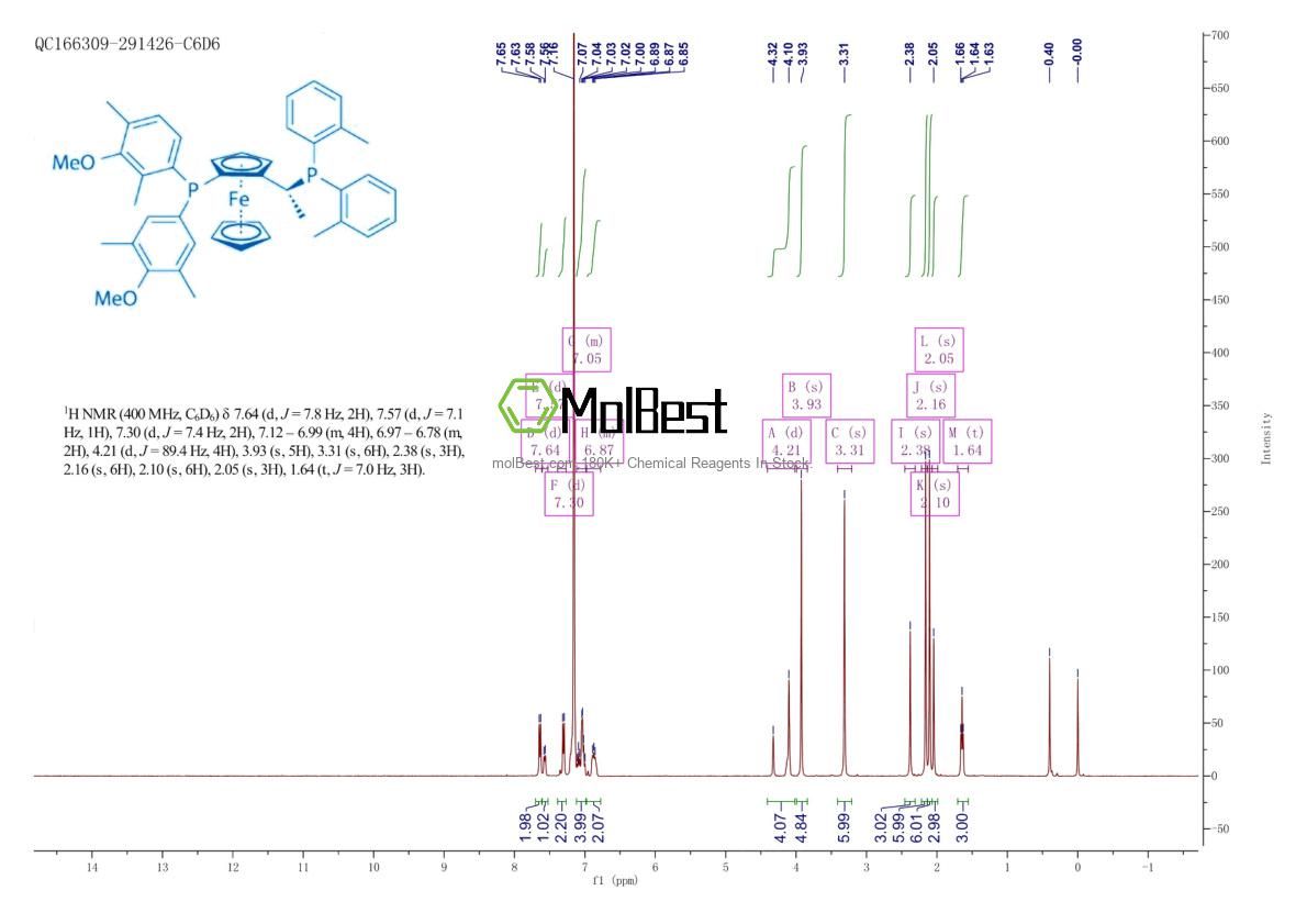 Spektrum pengujian sampel fisik (NMR) 849924-49-8