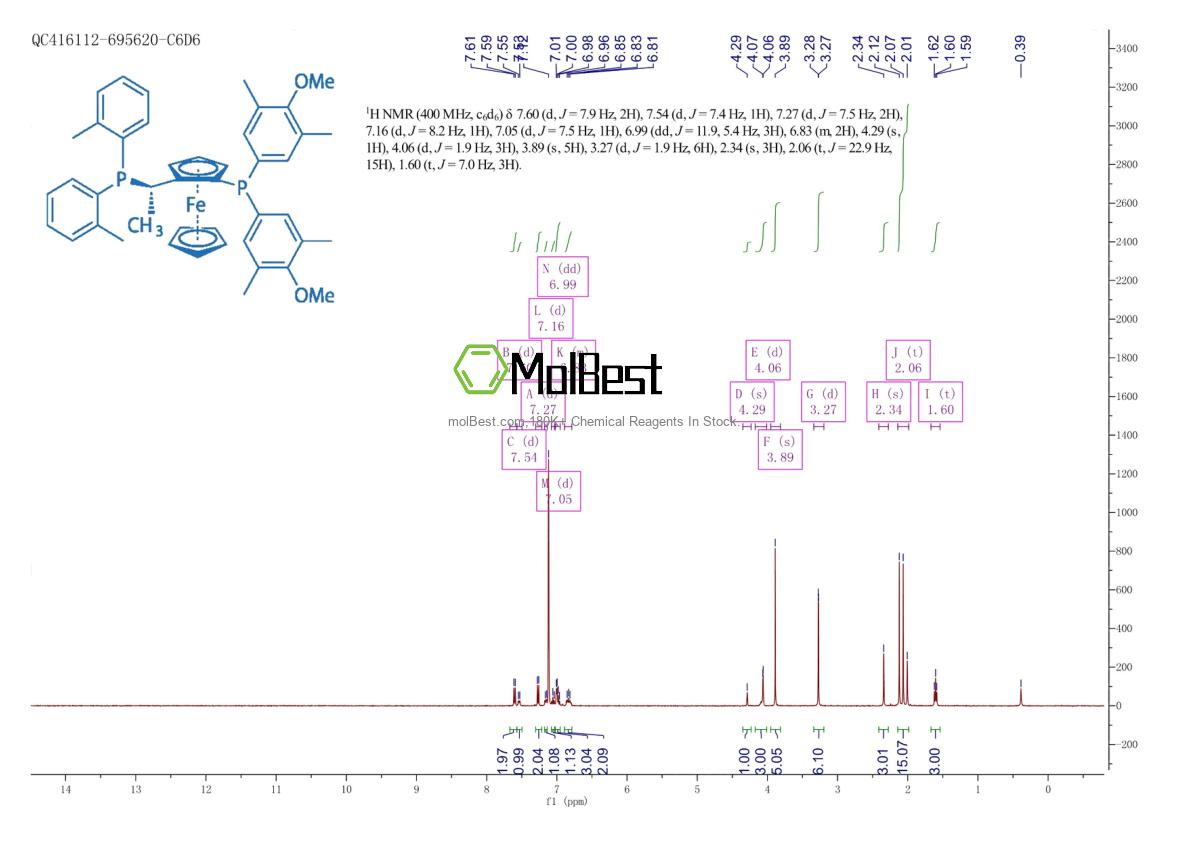 Spektrum pengujian sampel fisik (NMR) 849924-52-3