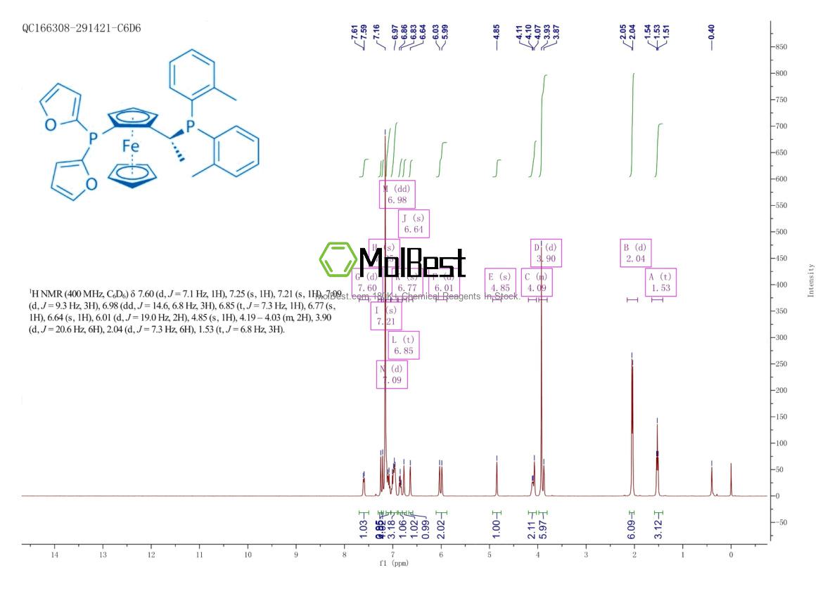 Spektrum pengujian sampel fisik (NMR) 849924-73-8