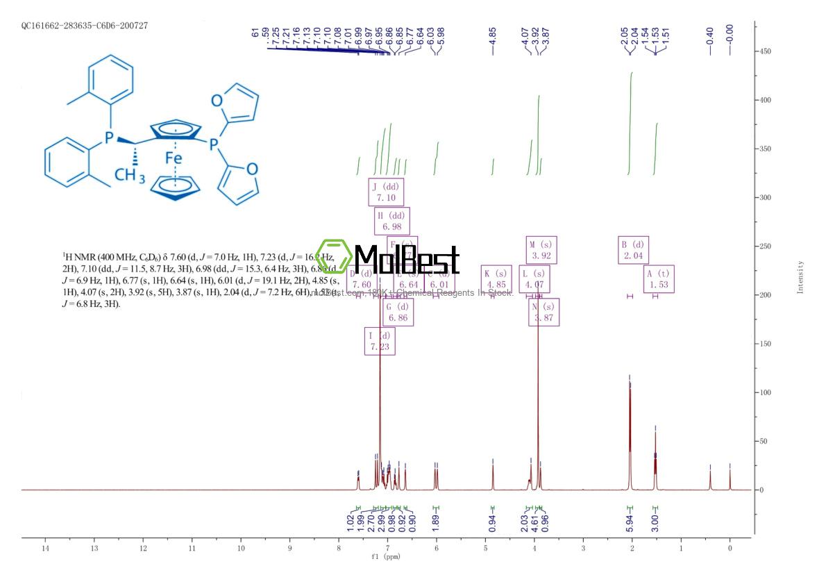 Spektrum pengujian sampel fisik (NMR) 849924-74-9