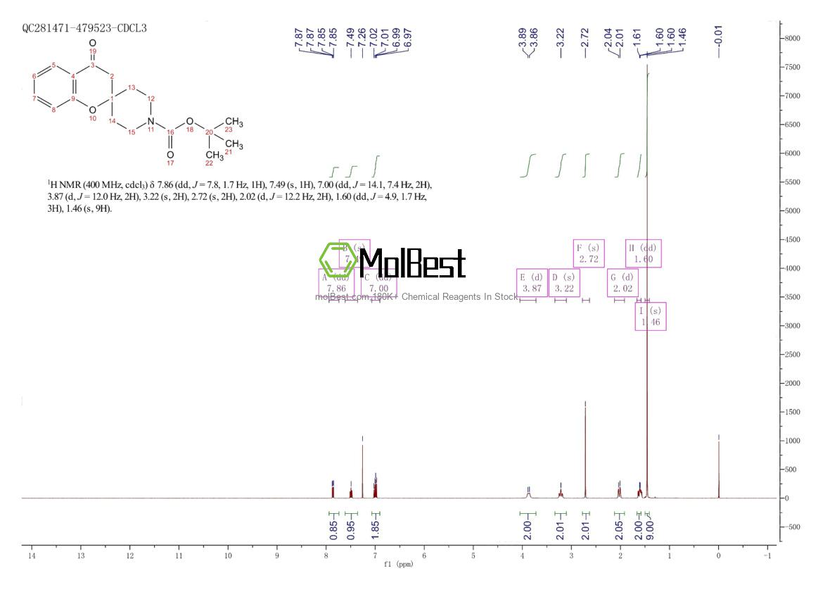 Physical sample testing spectrum (NMR) of 849928-22-9