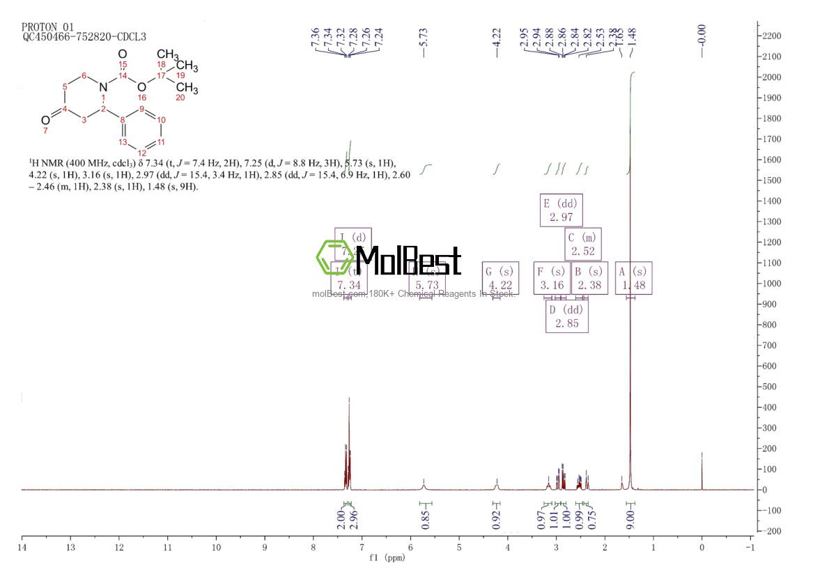 Physical sample testing spectrum (NMR) of 849928-30-9