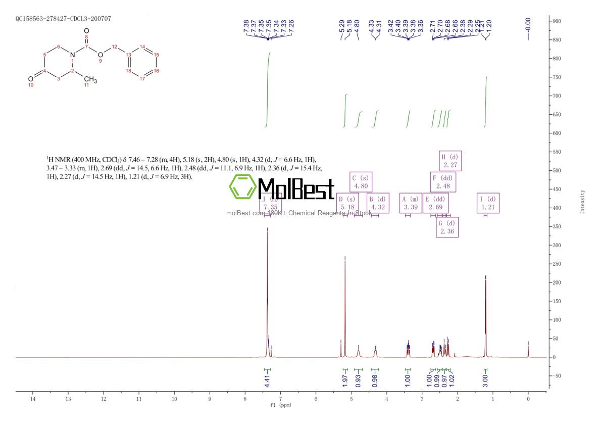 Physical sample testing spectrum (NMR) of 849928-34-3