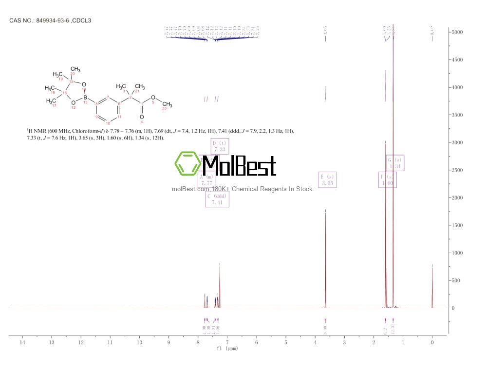 Physical sample testing spectrum (NMR) of 849934-93-6
