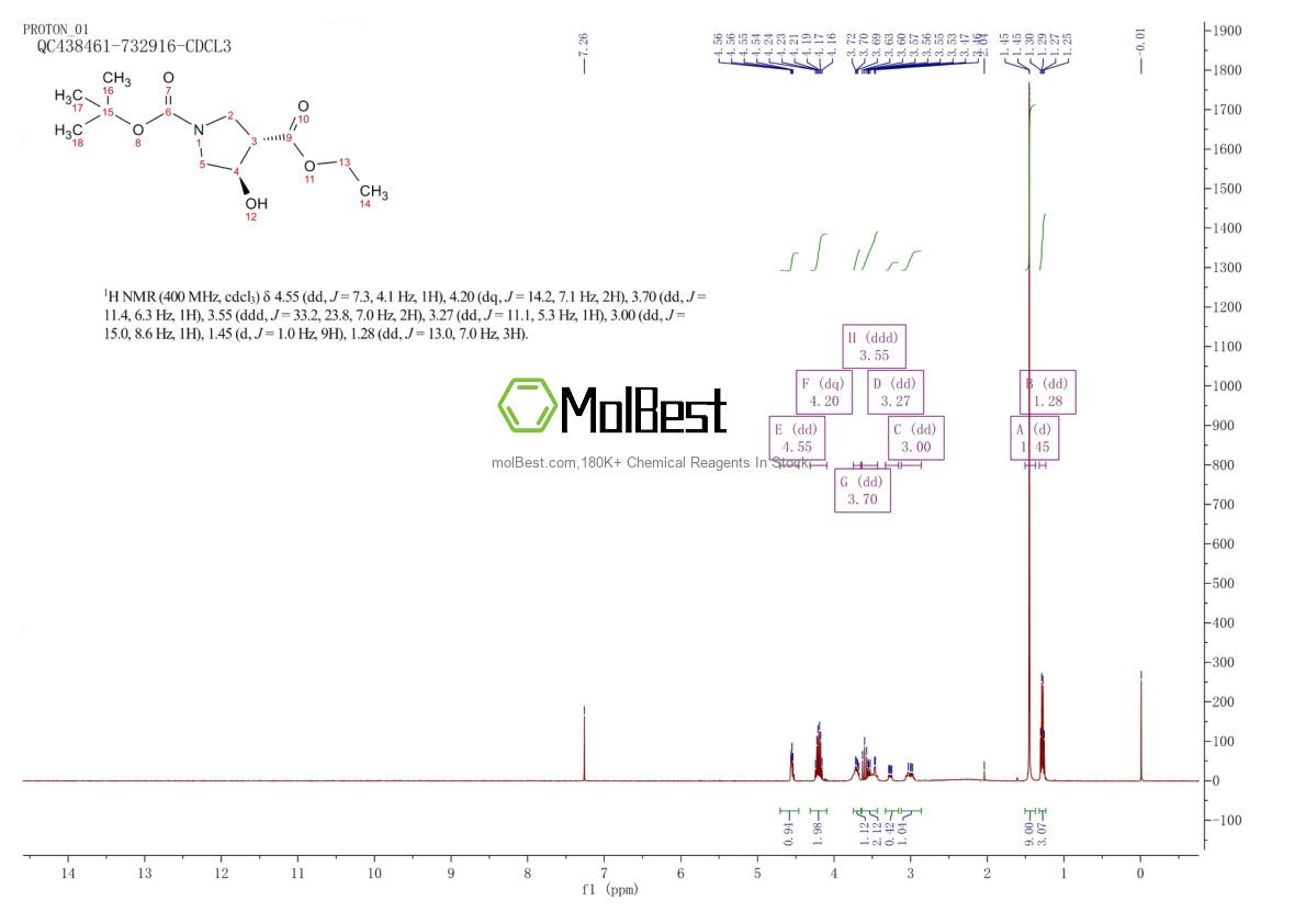 849935-83-7 fiziksel numune test spektrumu (NMR)