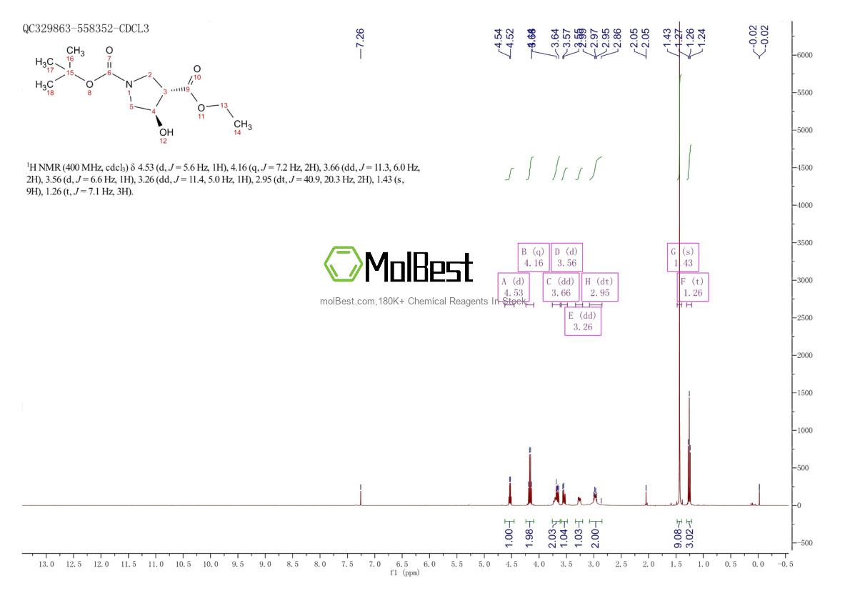 Physical sample testing spectrum (NMR) of 849935-85-9