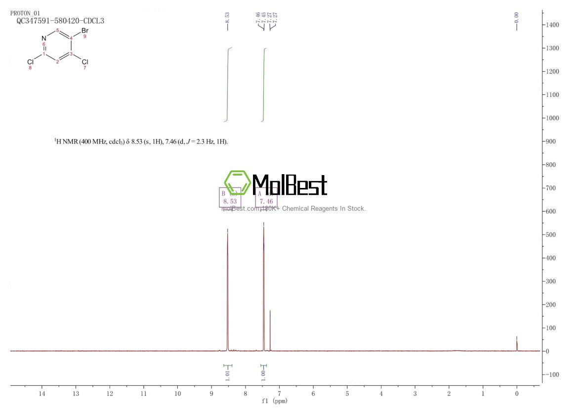 Physical sample testing spectrum (NMR) of 849937-96-8