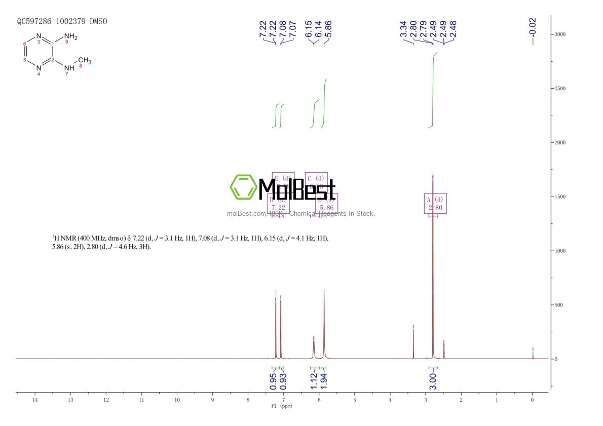 Spektrum pengujian sampel fisik (NMR) 84996-40-7
