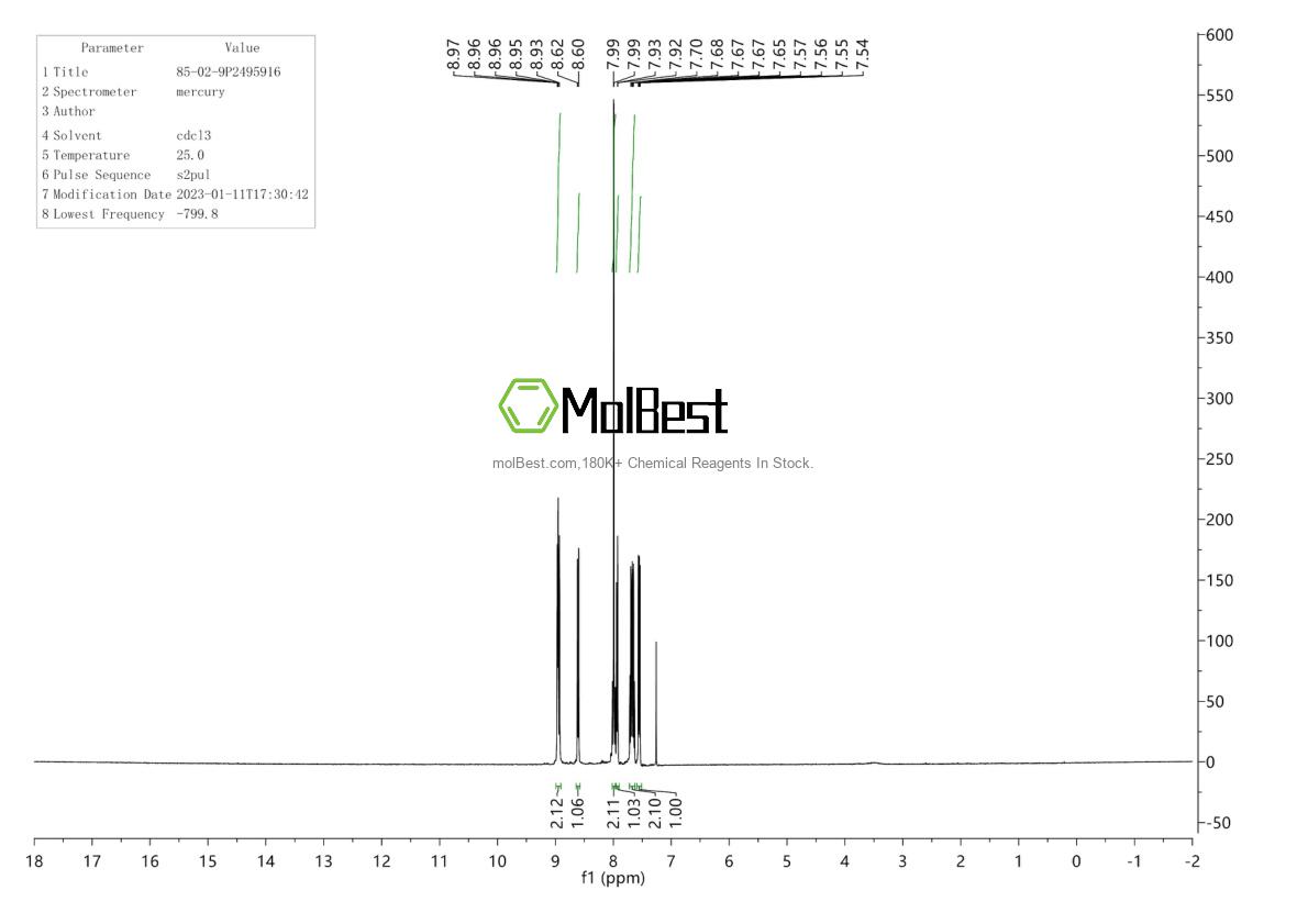 Physical sample testing spectrum (NMR) of 85-02-9