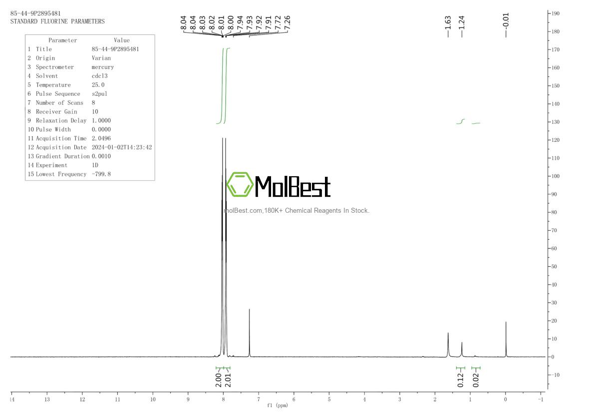 Physical sample testing spectrum (NMR) of 85-44-9