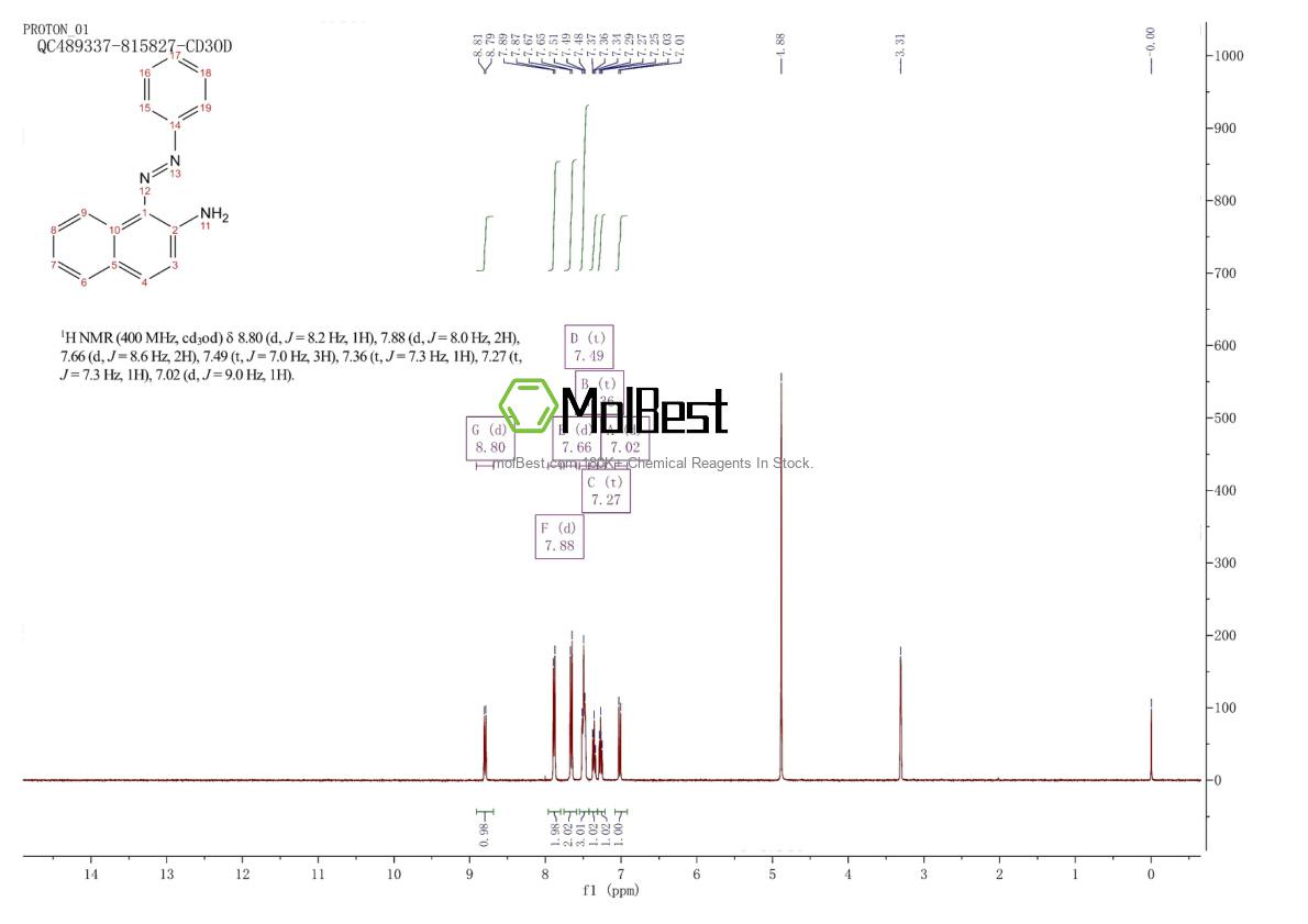 Physical sample testing spectrum (NMR) of 85-84-7