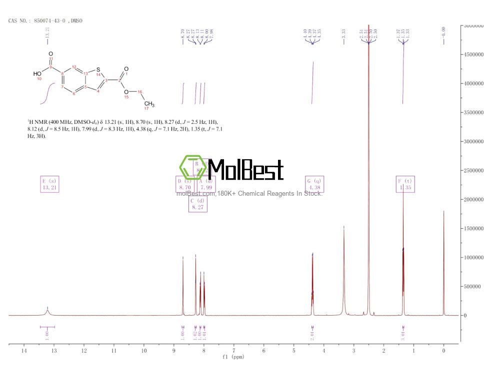 Physical sample testing spectrum (NMR) of 850074-43-0