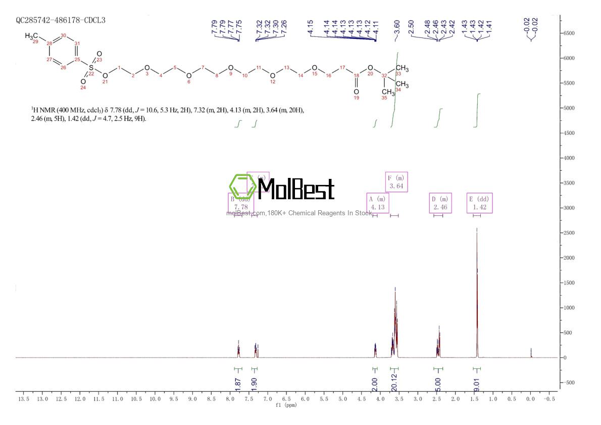 Phổ kiểm tra mẫu thực (NMR) của 850090-10-7
