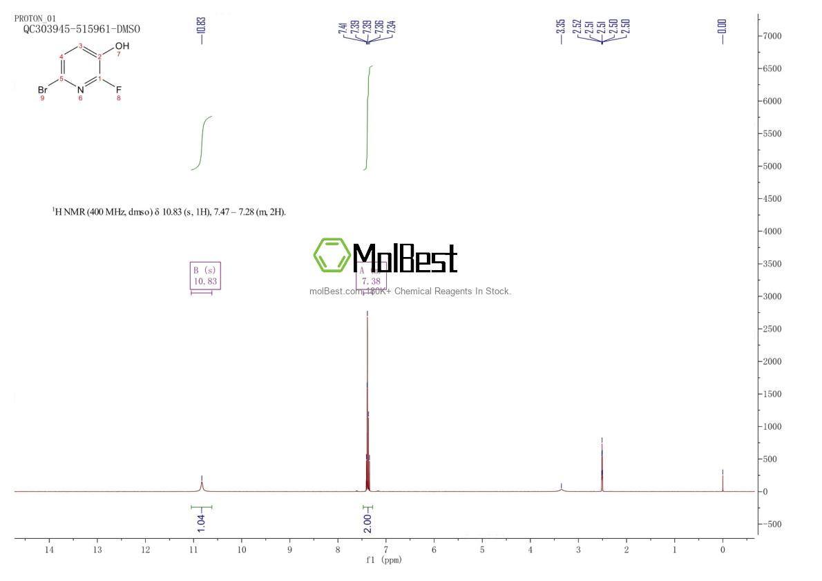 Phổ kiểm tra mẫu thực (NMR) của 850142-72-2