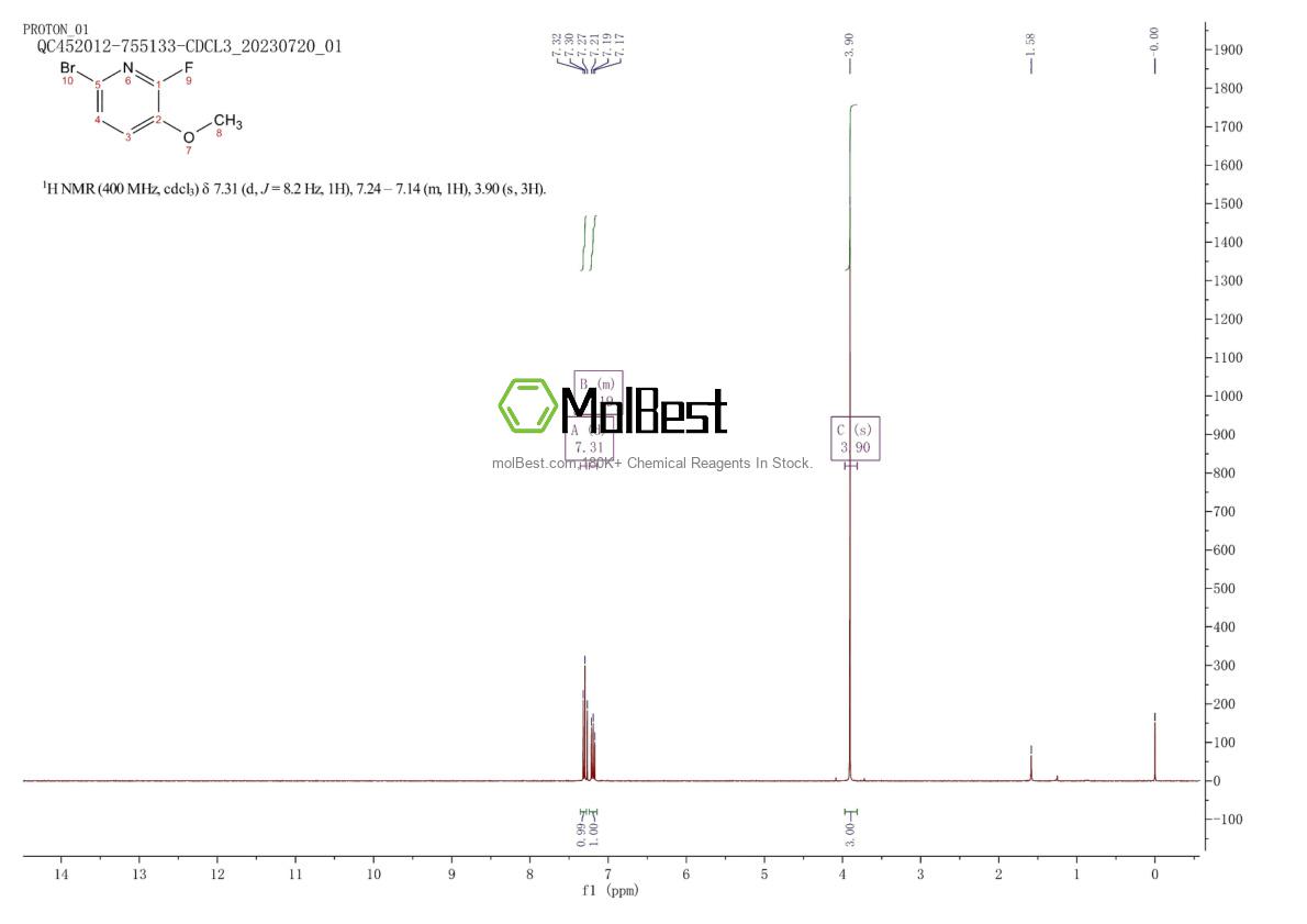 Phổ kiểm tra mẫu thực (NMR) của 850142-73-3