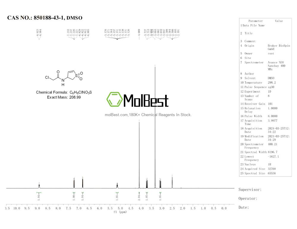 Physical sample testing spectrum (NMR) of 850188-43-1