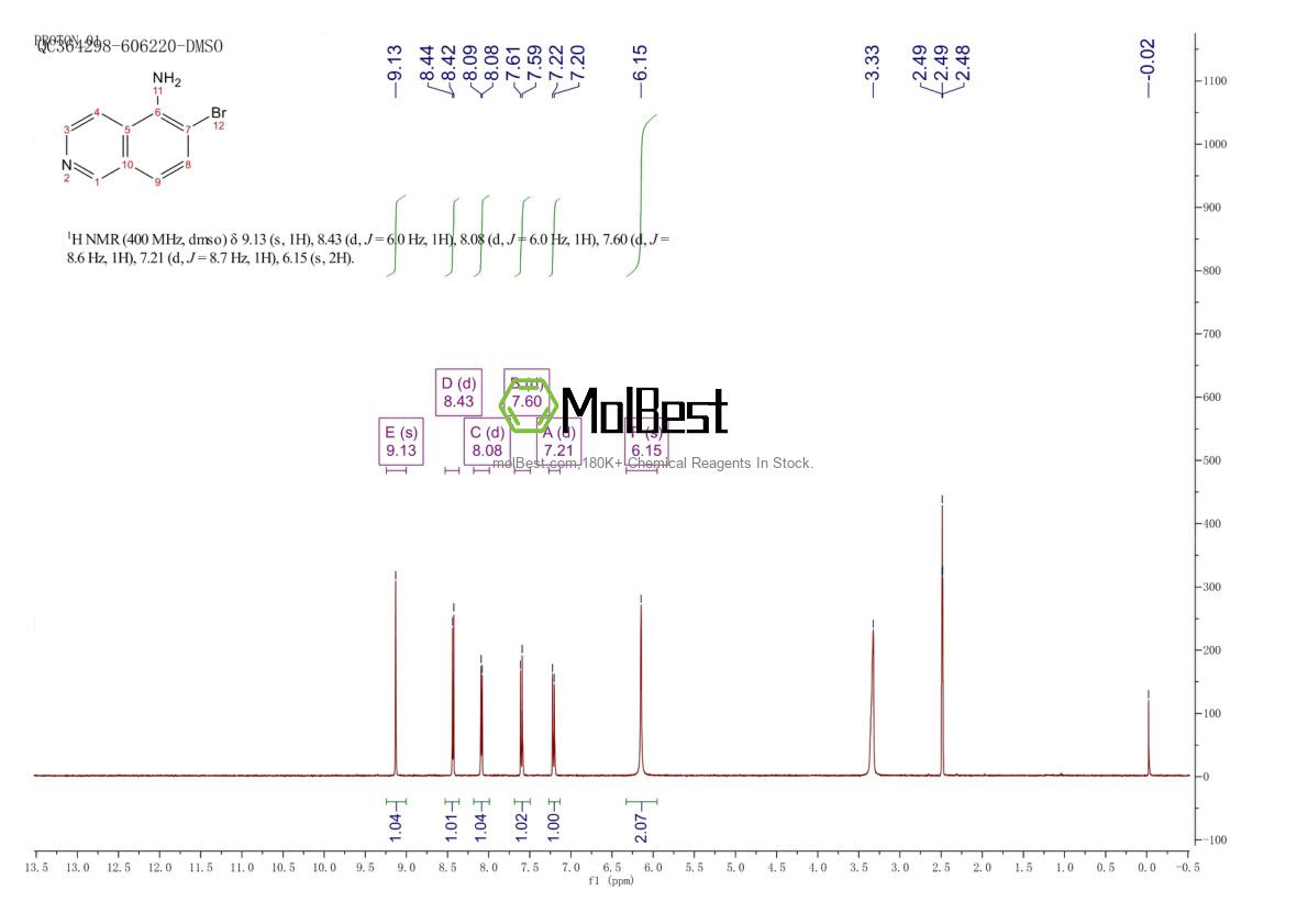 Phổ kiểm tra mẫu thực (NMR) của 850198-02-6