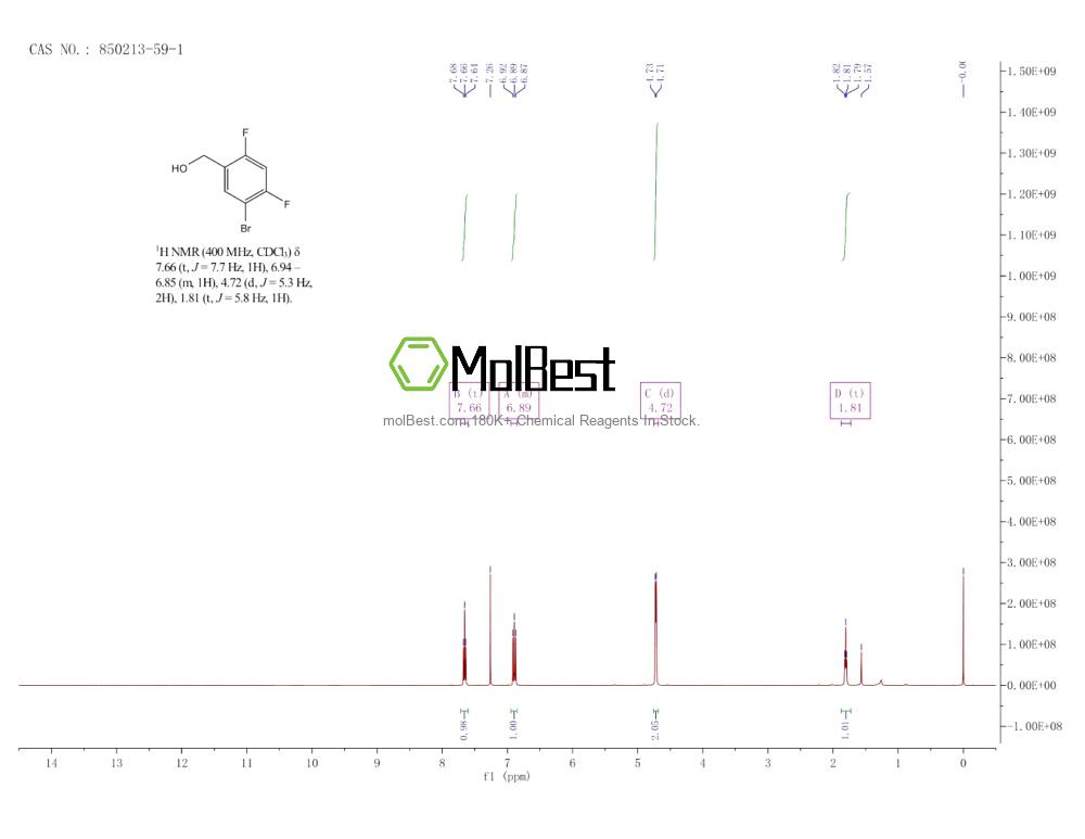 Phổ kiểm tra mẫu thực (NMR) của 850213-59-1