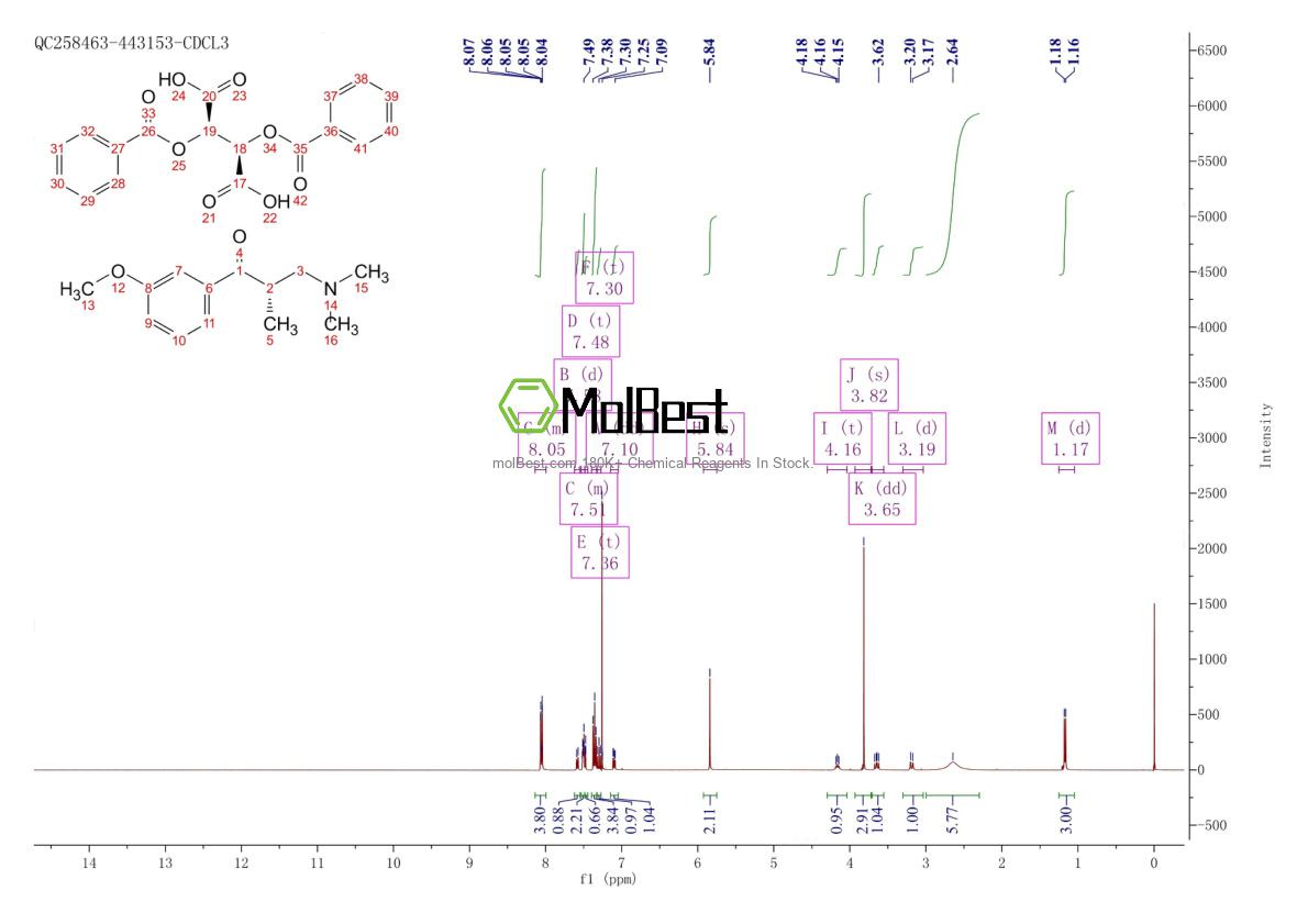 Physical sample testing spectrum (NMR) of 850222-41-2