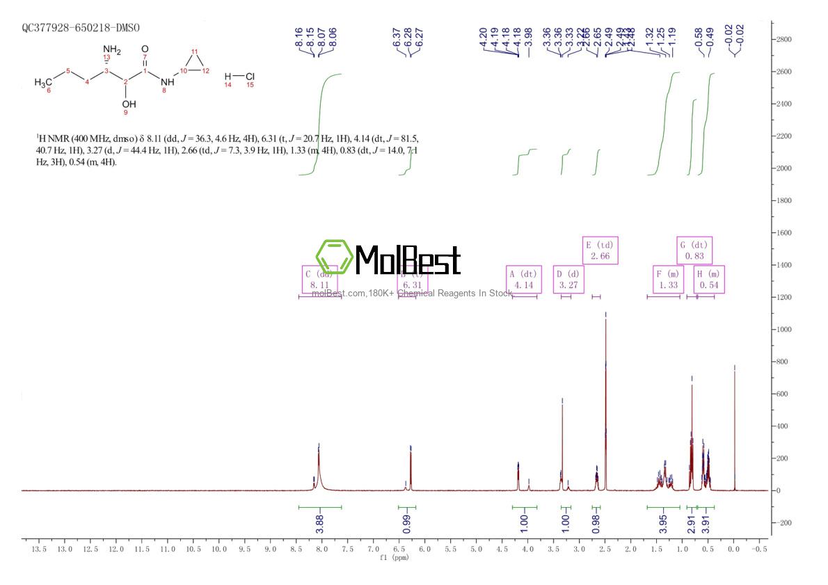 Physical sample testing spectrum (NMR) of 850252-34-5