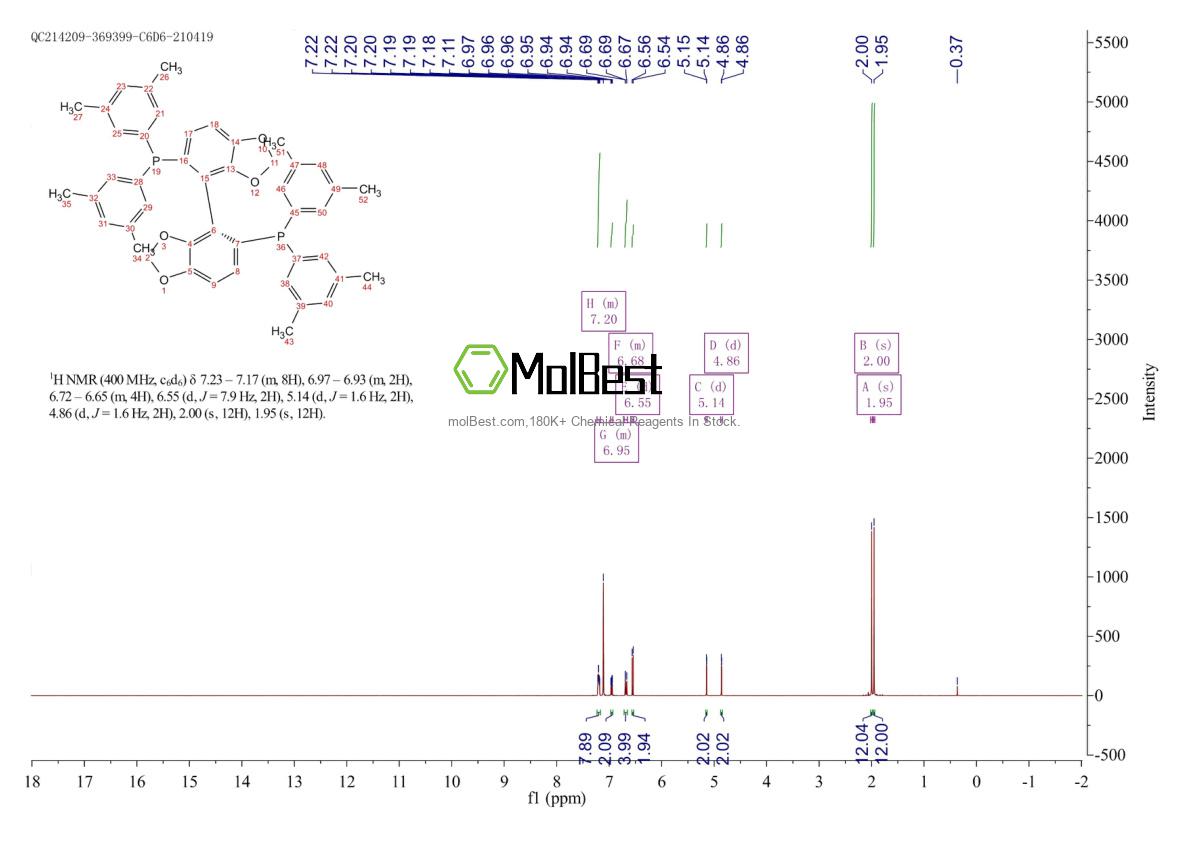 Physical sample testing spectrum (NMR) of 850253-53-1