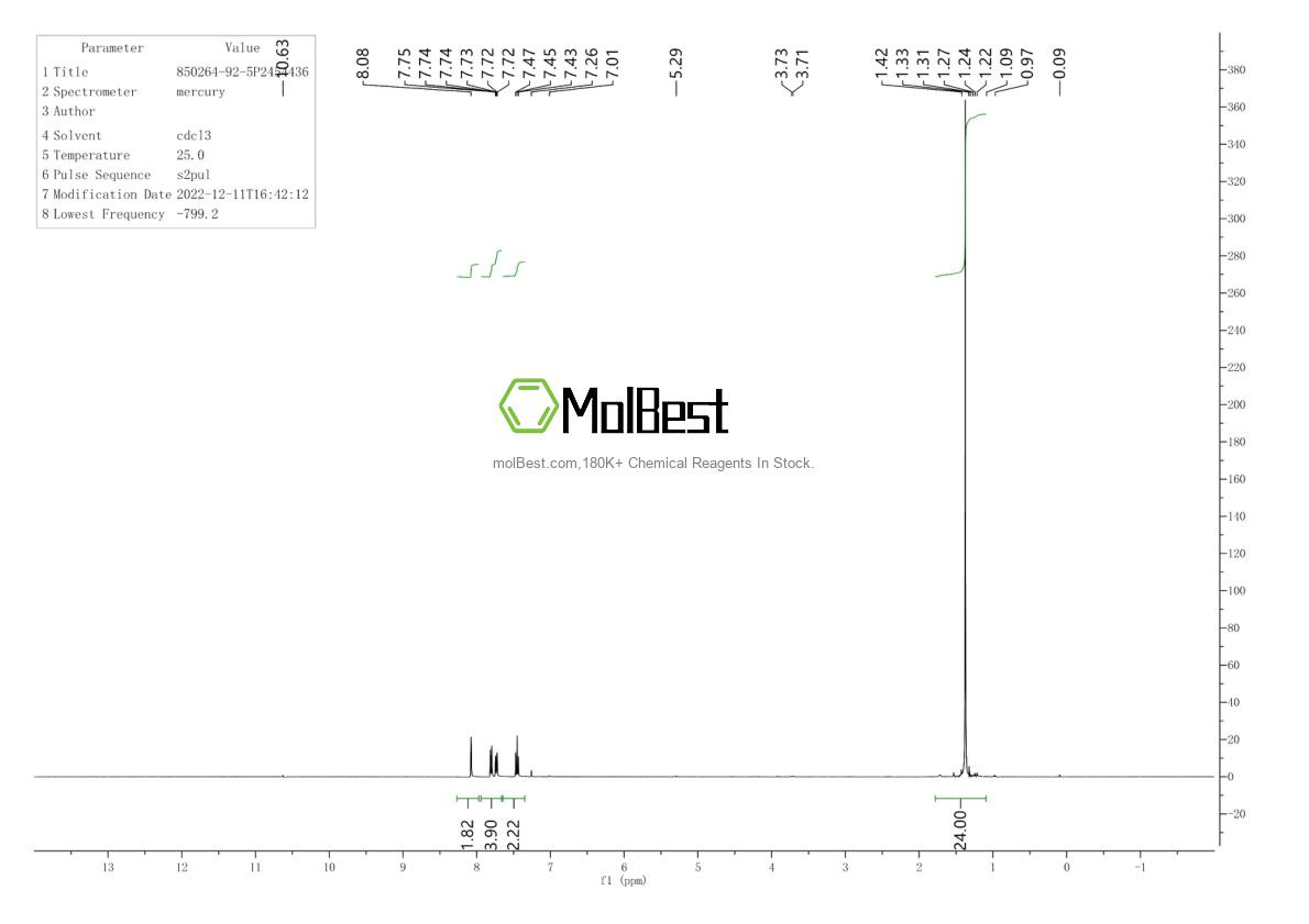 Physical sample testing spectrum (NMR) of 850264-92-5