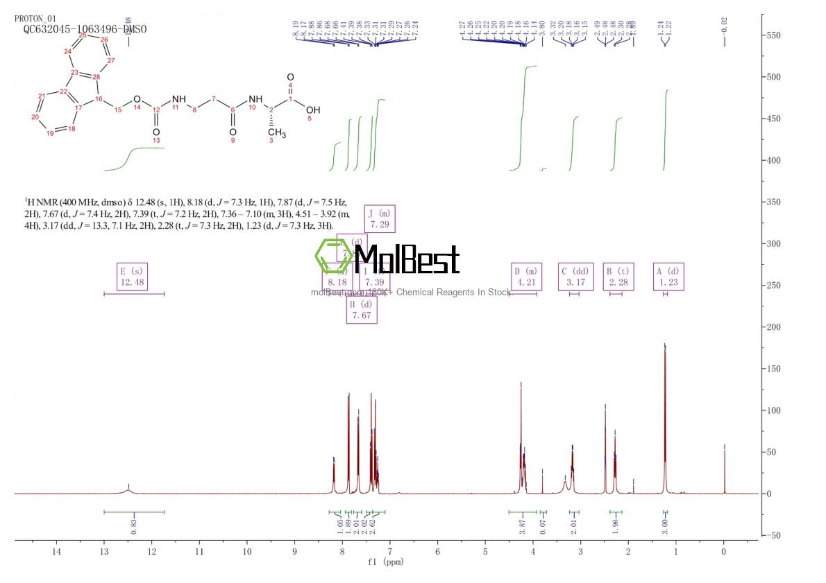 Phổ kiểm tra mẫu thực (NMR) của 850324-83-3