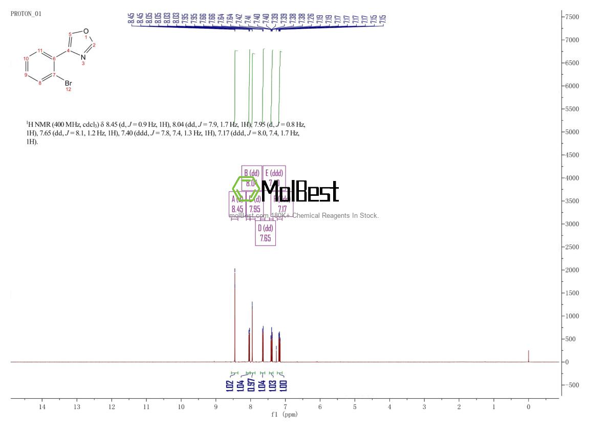 Physical sample testing spectrum (NMR) of 850349-06-3
