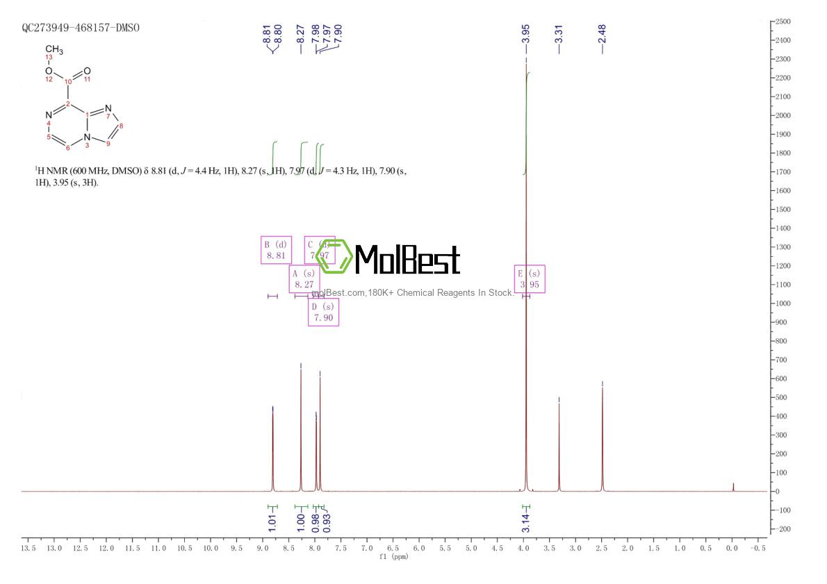 Espectro de prueba de muestra física (RMN) de 850349-42-7
