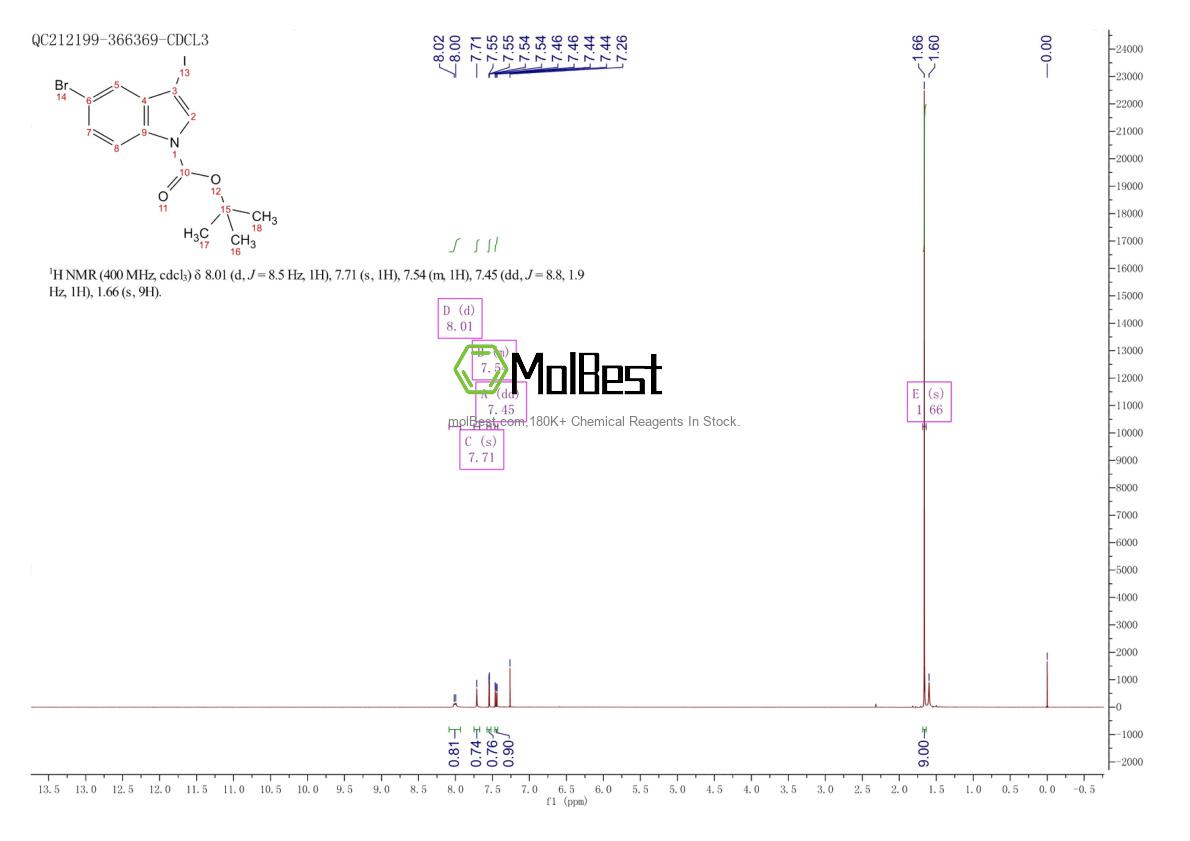 Physical sample testing spectrum (NMR) of 850349-72-3