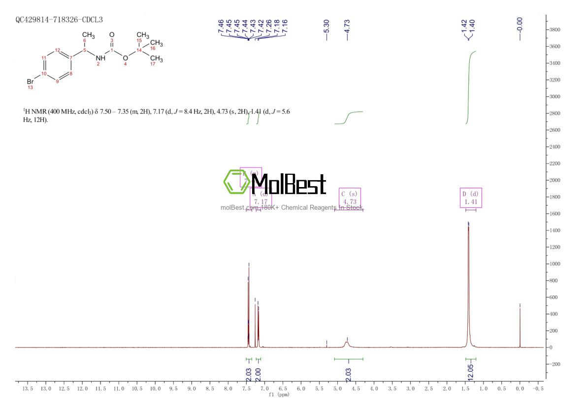 Physical sample testing spectrum (NMR) of 850363-42-7
