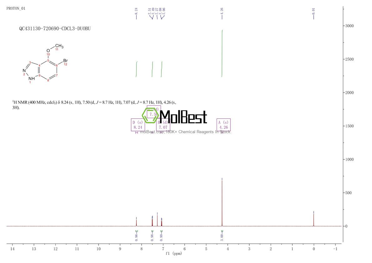 Physical sample testing spectrum (NMR) of 850363-67-6
