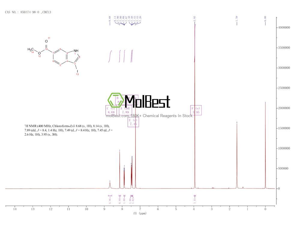 Physical sample testing spectrum (NMR) of 850374-98-0