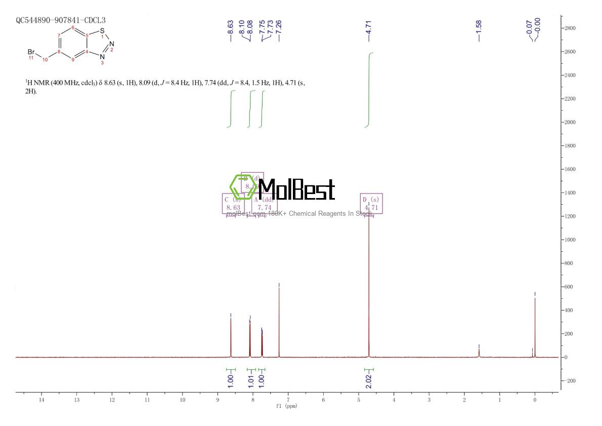 Physical sample testing spectrum (NMR) of 850375-03-0
