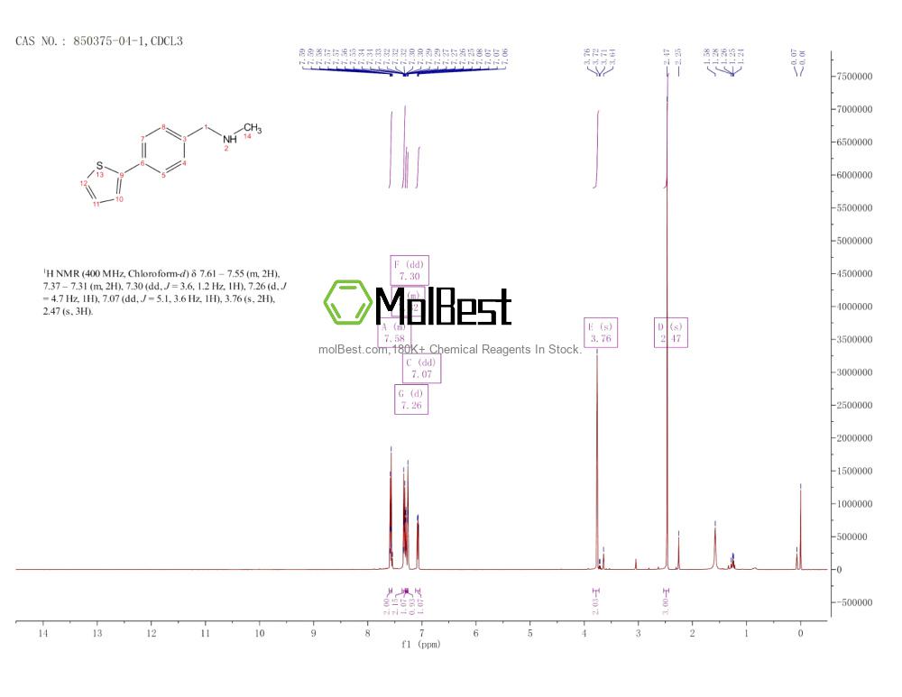 Physical sample testing spectrum (NMR) of 850375-04-1