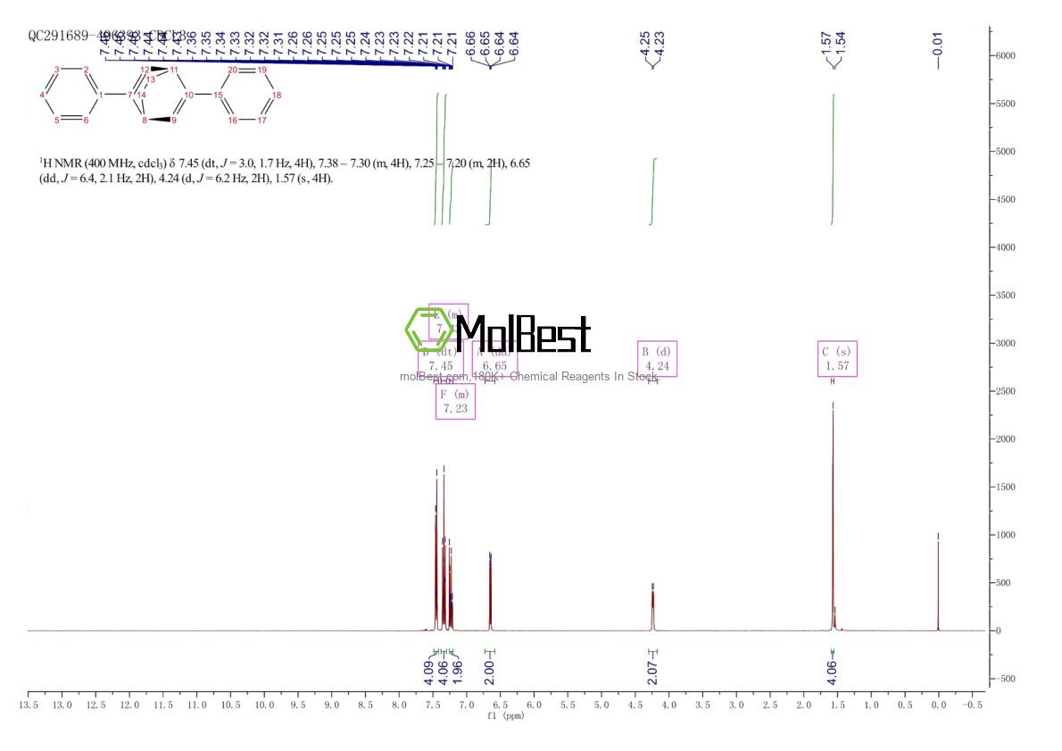 Physical sample testing spectrum (NMR) of 850409-83-5