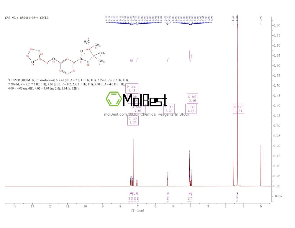 Physical sample testing spectrum (NMR) of 850411-08-4