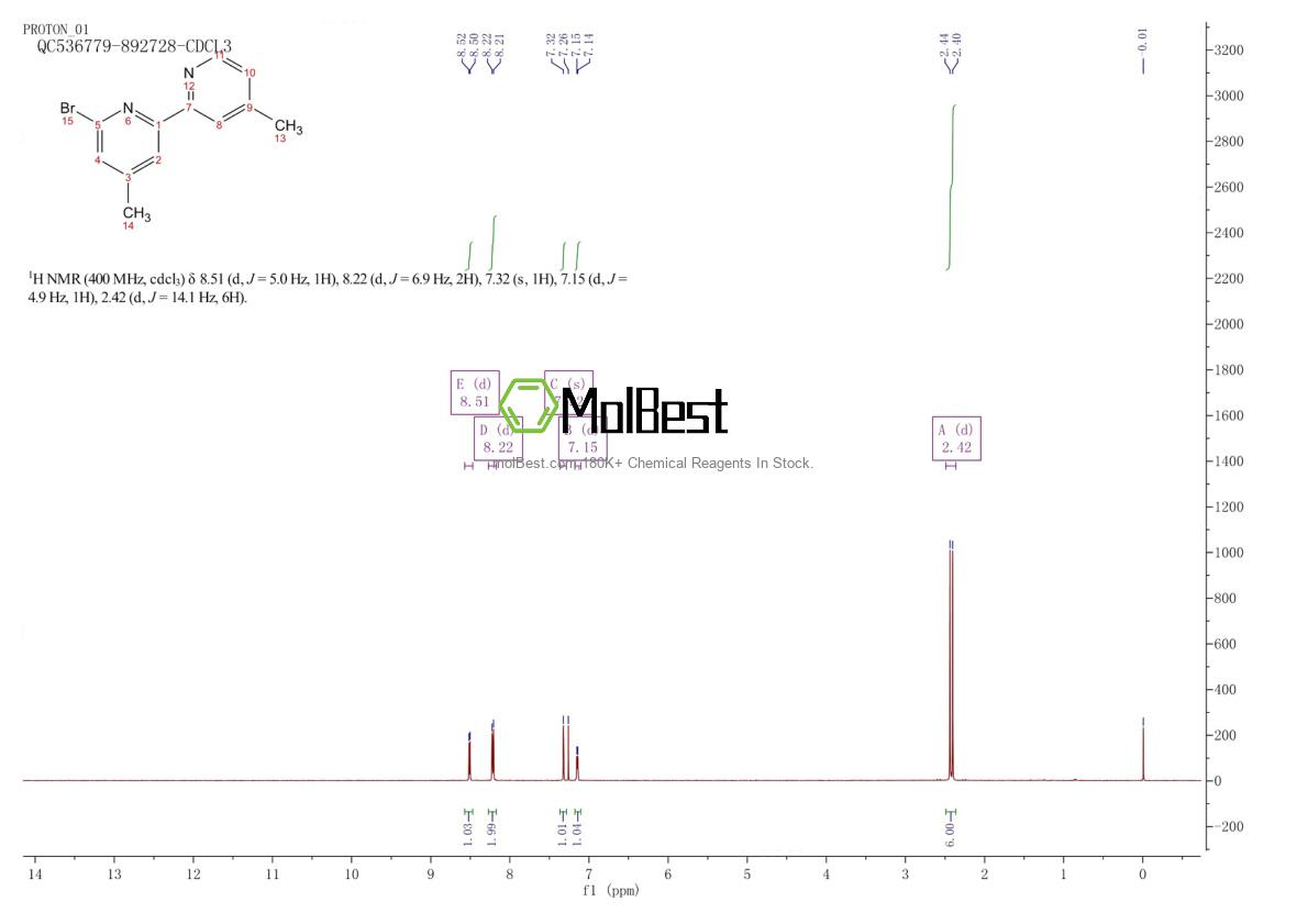 Physical sample testing spectrum (NMR) of 850413-36-4
