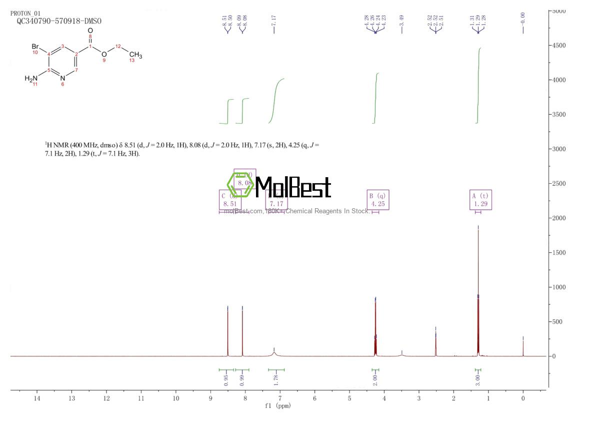 Espectro de prueba de muestra física (RMN) de 850429-51-5